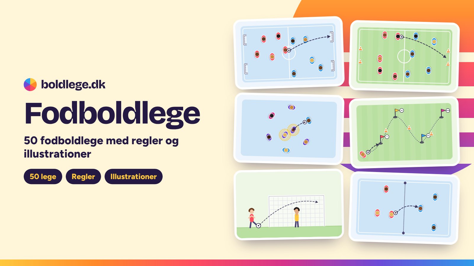 Fodboldlege for børn: illustrationer af fire mål, gadefodbold 3 mod 3, rondo, fodboldgolf, straffesparkskonkurrence og fodboldtennis – 50 lege på Boldlege.dk